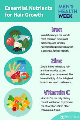 3 essential nutrients for healthy hair