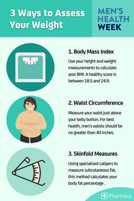 3 ways to assess your weight