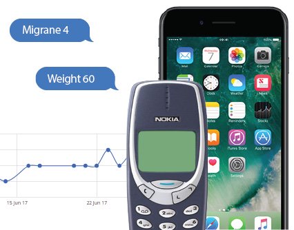 Health tracker: monitor weight and migraines