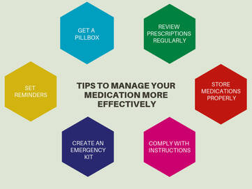 Tips to manage your medication effectively
