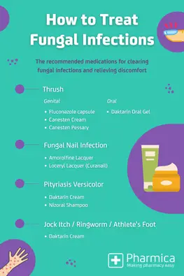 How to treat fungal infections