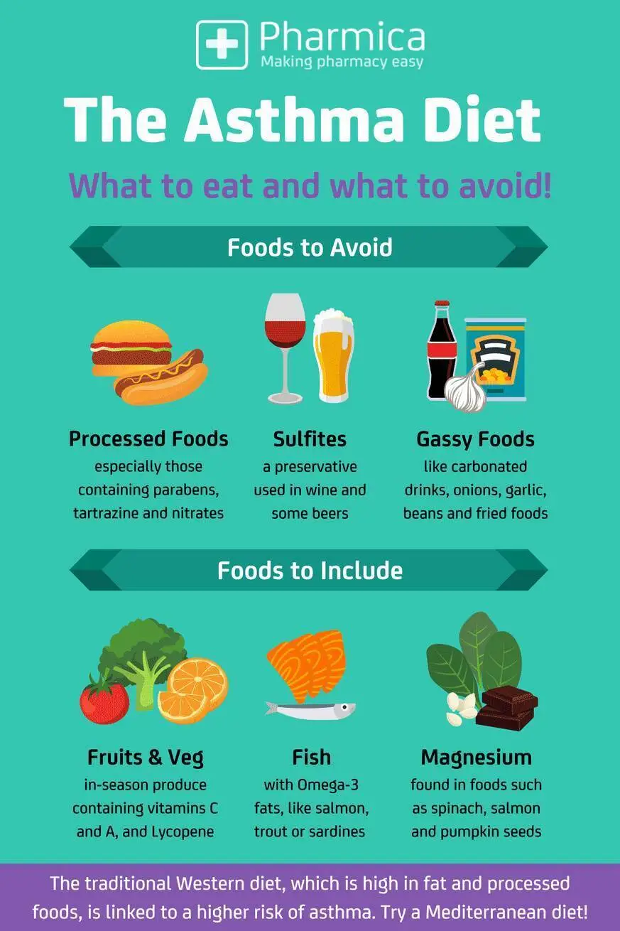 Asthma diet: foods that trigger asthma and what to eat instead